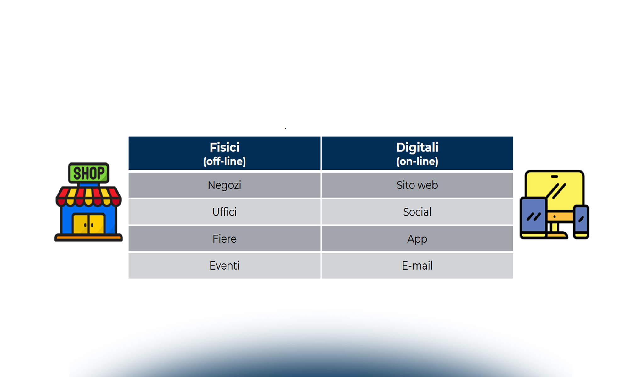 Omnicanalità e Privacy: il consumatore al centro