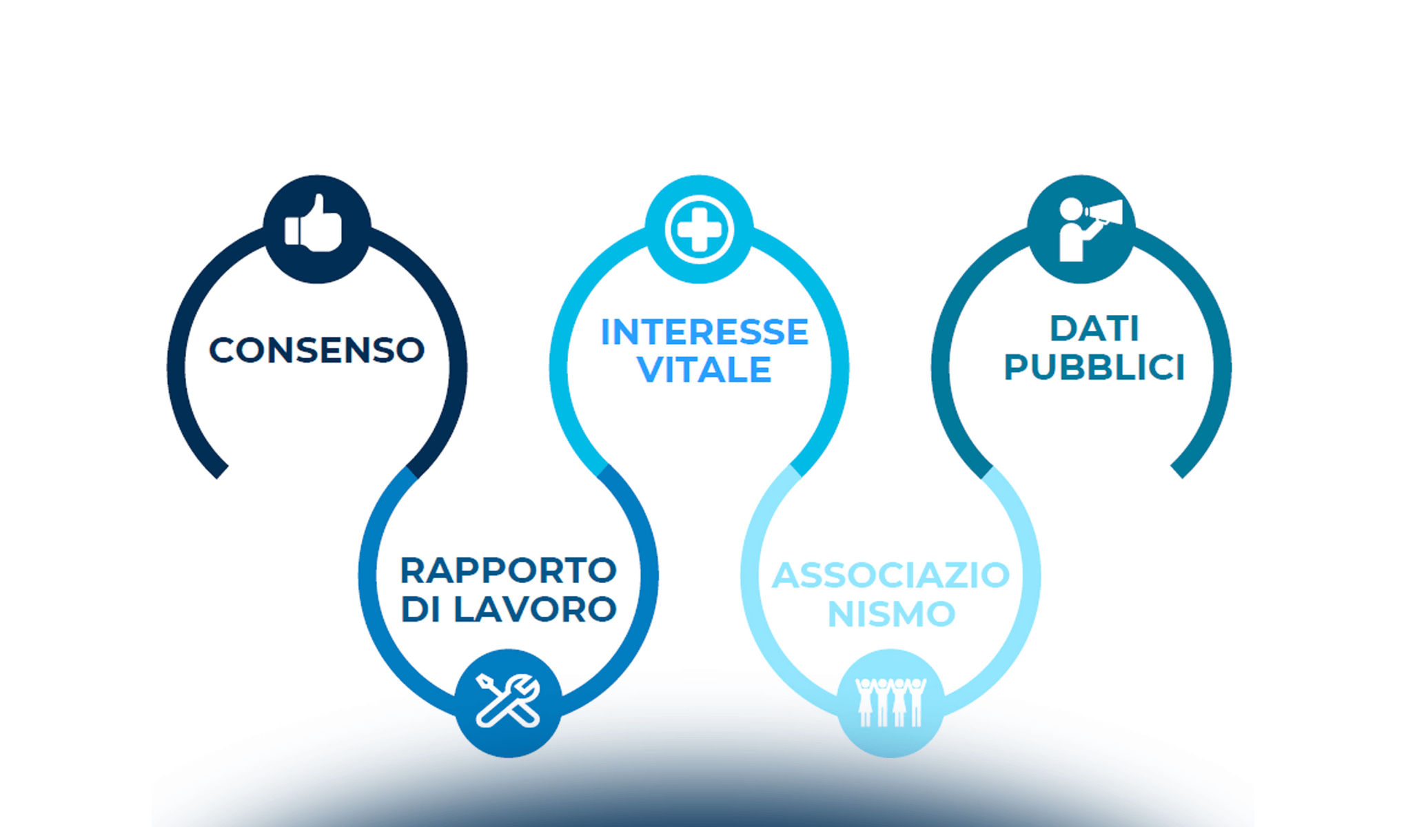 Privacy e biometria in ambito lavorativo