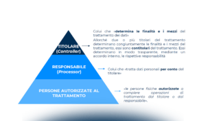 Privacy e social media targeting