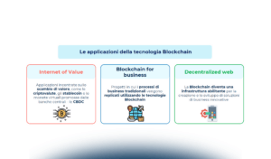 Blockchain e web3: evoluzione e opportunità per aziende e P.A.
