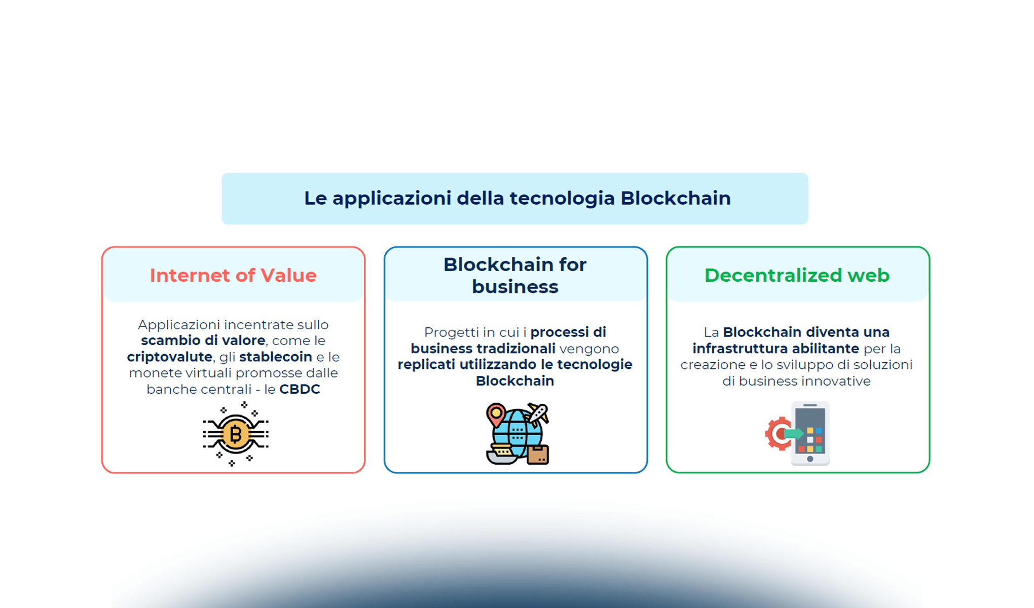 Blockchain e web3: evoluzione e opportunità per aziende e P.A.