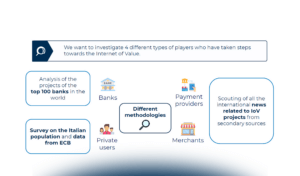 Criptovalute, stablecoin e CBDC: il livello di adozione tra gli attori istituzionali