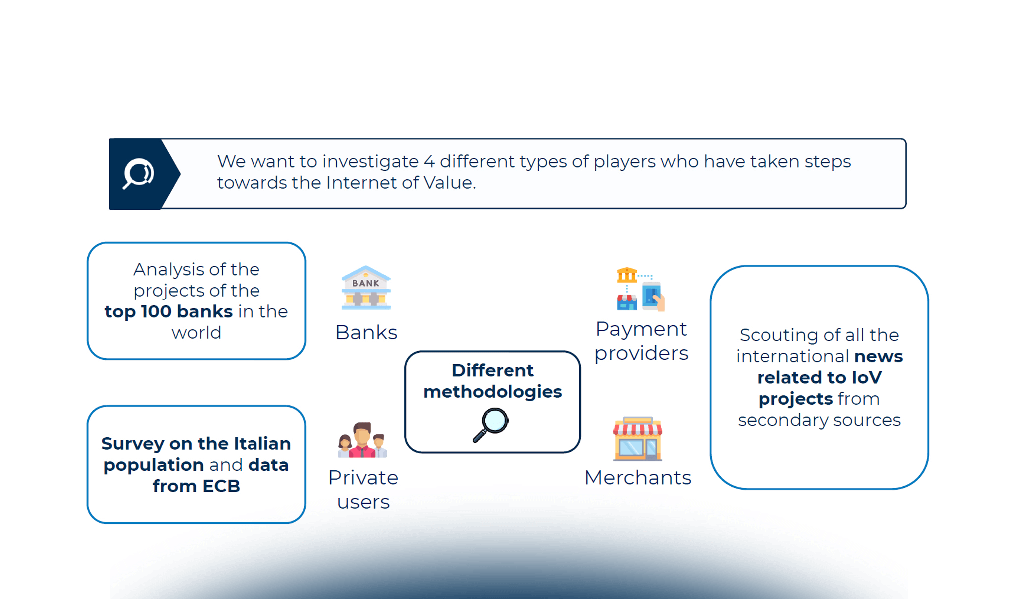 Criptovalute, stablecoin e CBDC: il livello di adozione tra gli attori istituzionali