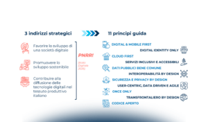 Il nuovo Piano Triennale per l’Informatica nella PA: a che punto siamo?