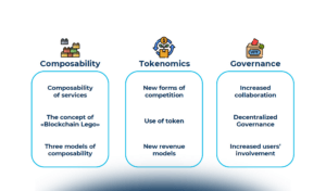 DAO e governance decentralizzata: i nuovi modelli organizzativi nel web3