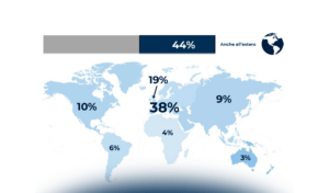 Le startup Fintech & Insurtech italiane: l’ecosistema continua a crescere