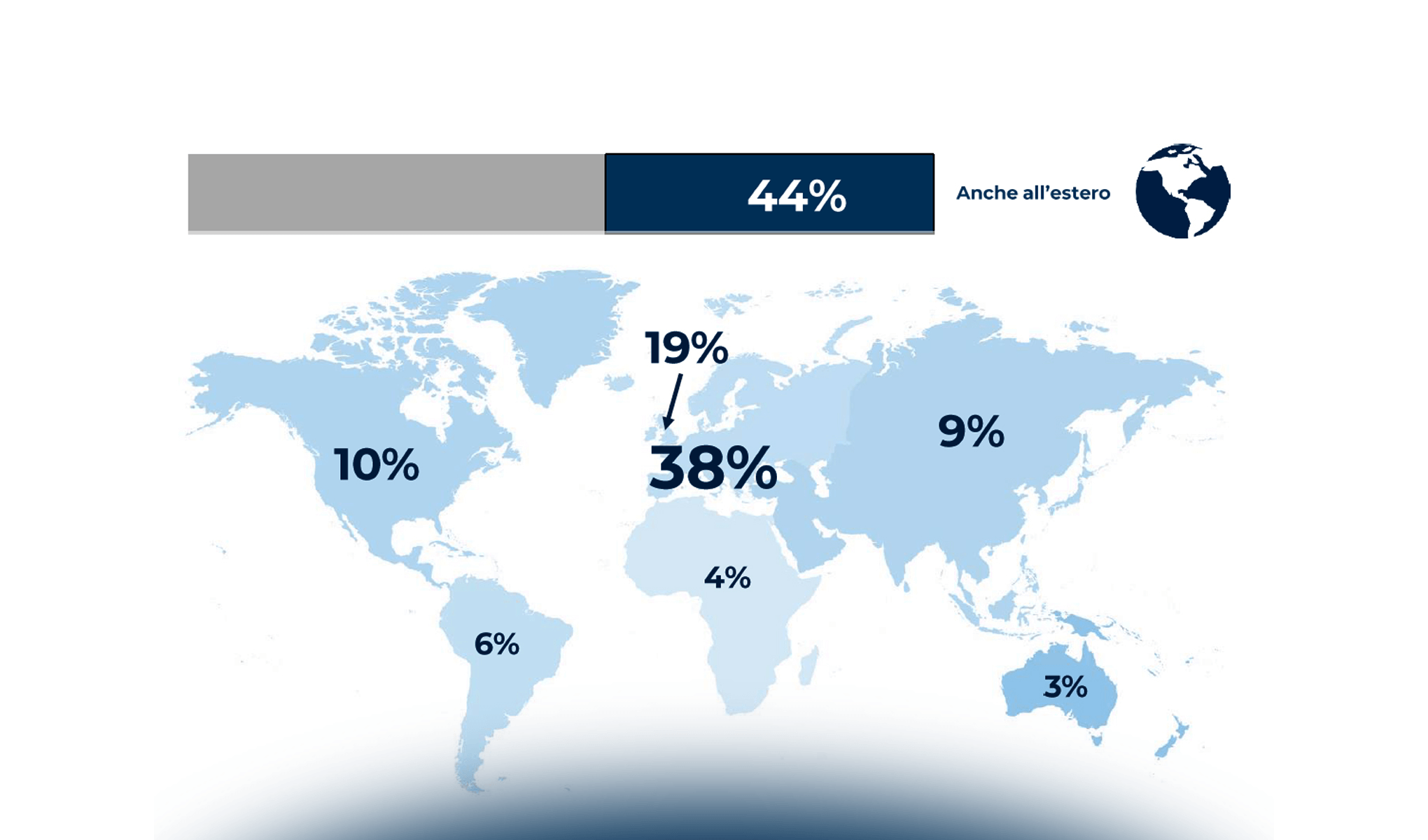 Le startup Fintech & Insurtech italiane: l’ecosistema continua a crescere