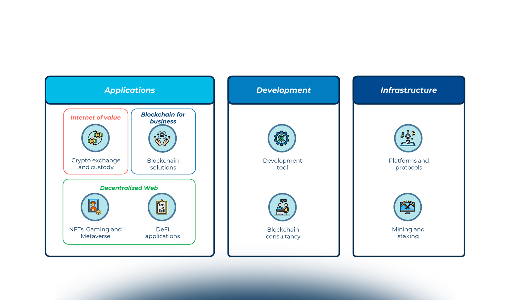 Le startup e i trend di innovazione nel settore Blockchain