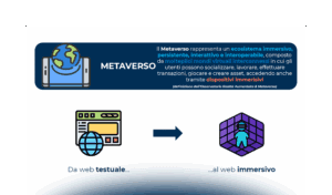 NFT e Metaverso: use case e opportunità per le aziende