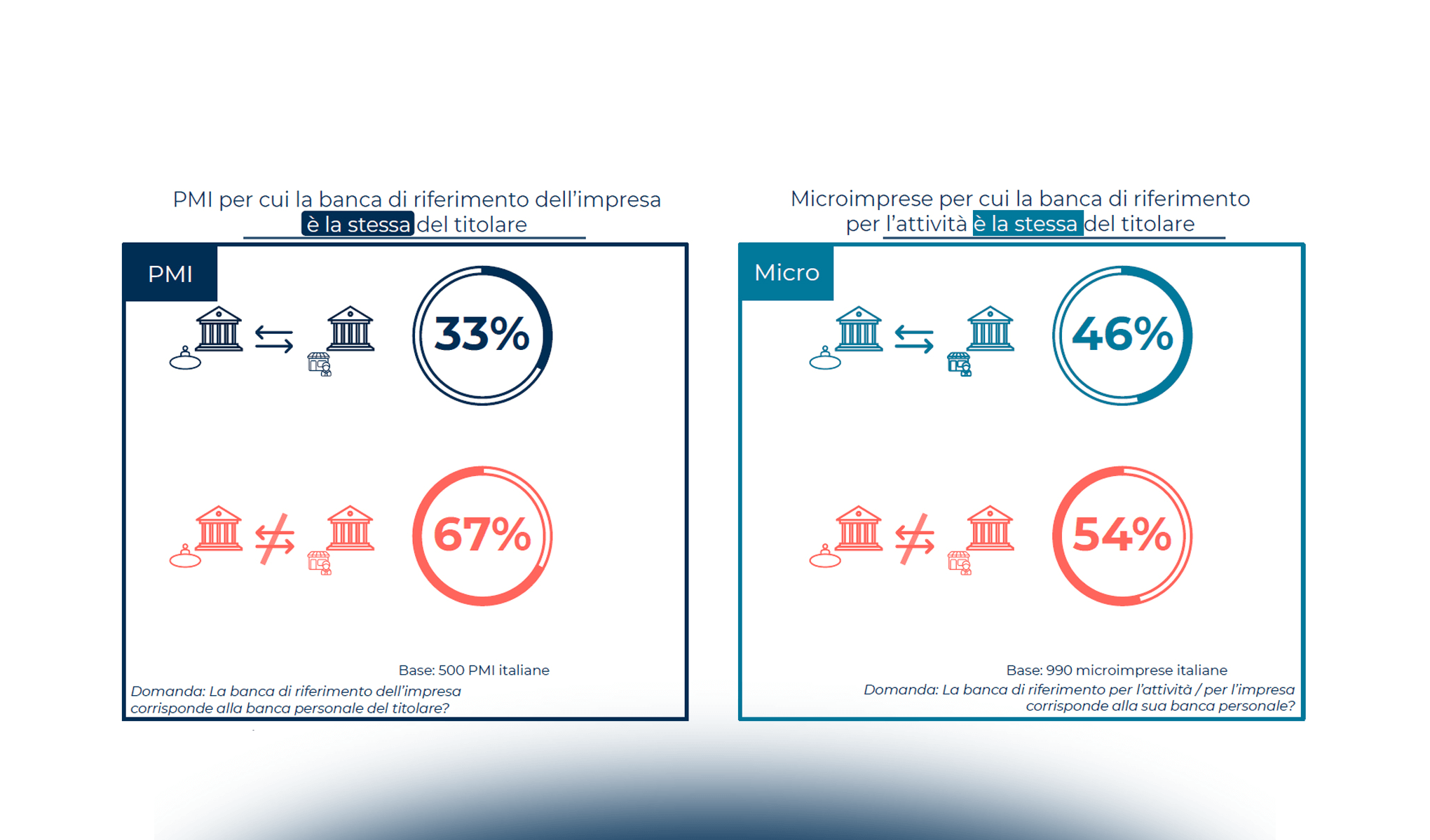 Il Fintech & Insurtech in Italia: chi è il cliente tipo?