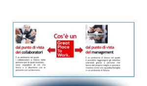 Strategie e Tecniche di Employer branding e talent acquisition sui social media