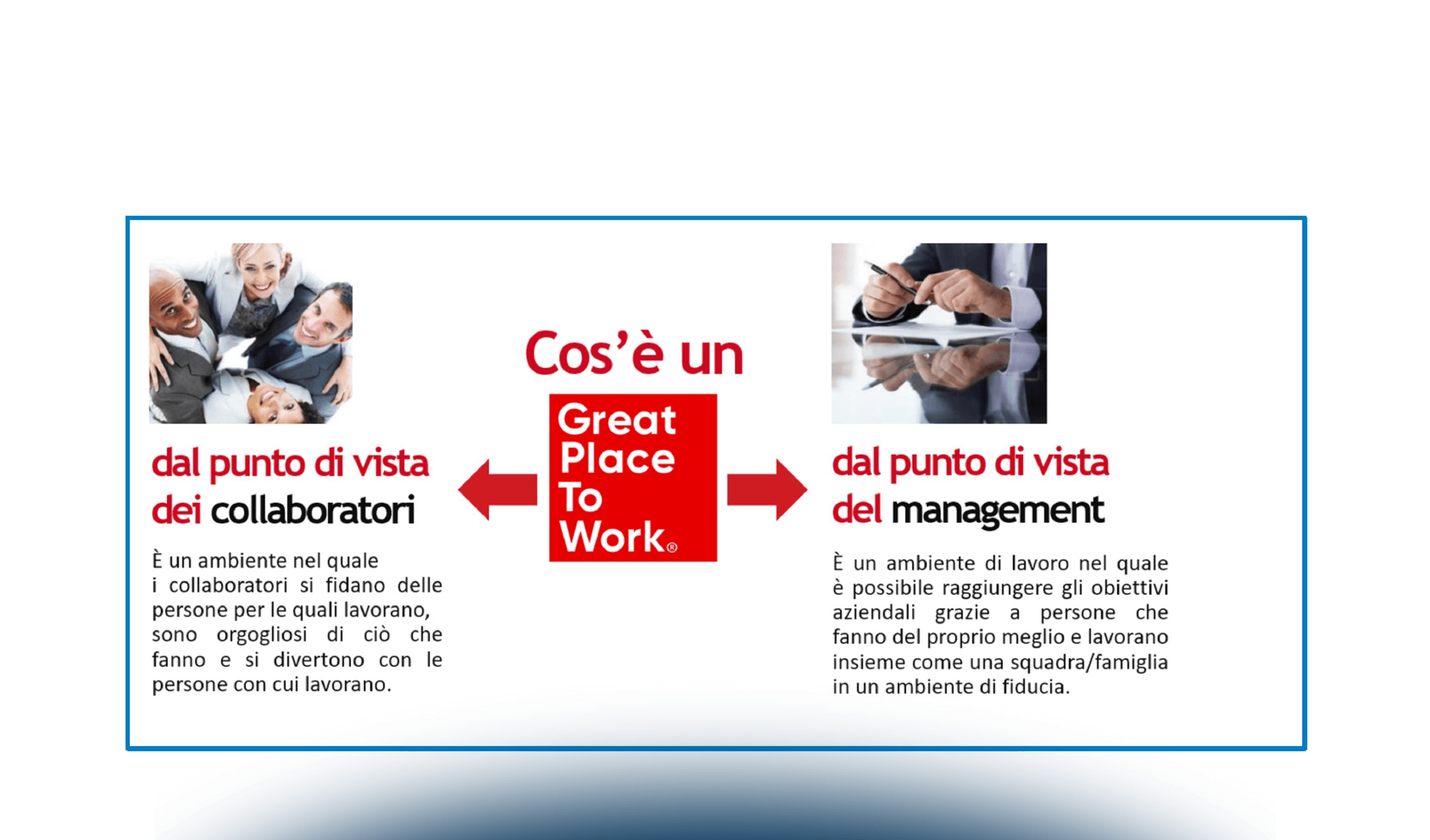 Strategie e Tecniche di Employer branding e talent acquisition sui social media