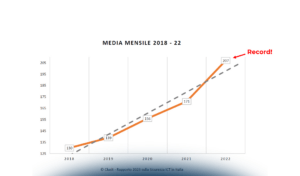 Lo scenario dei cyber attacchi: evoluzione delle minacce e principali trend