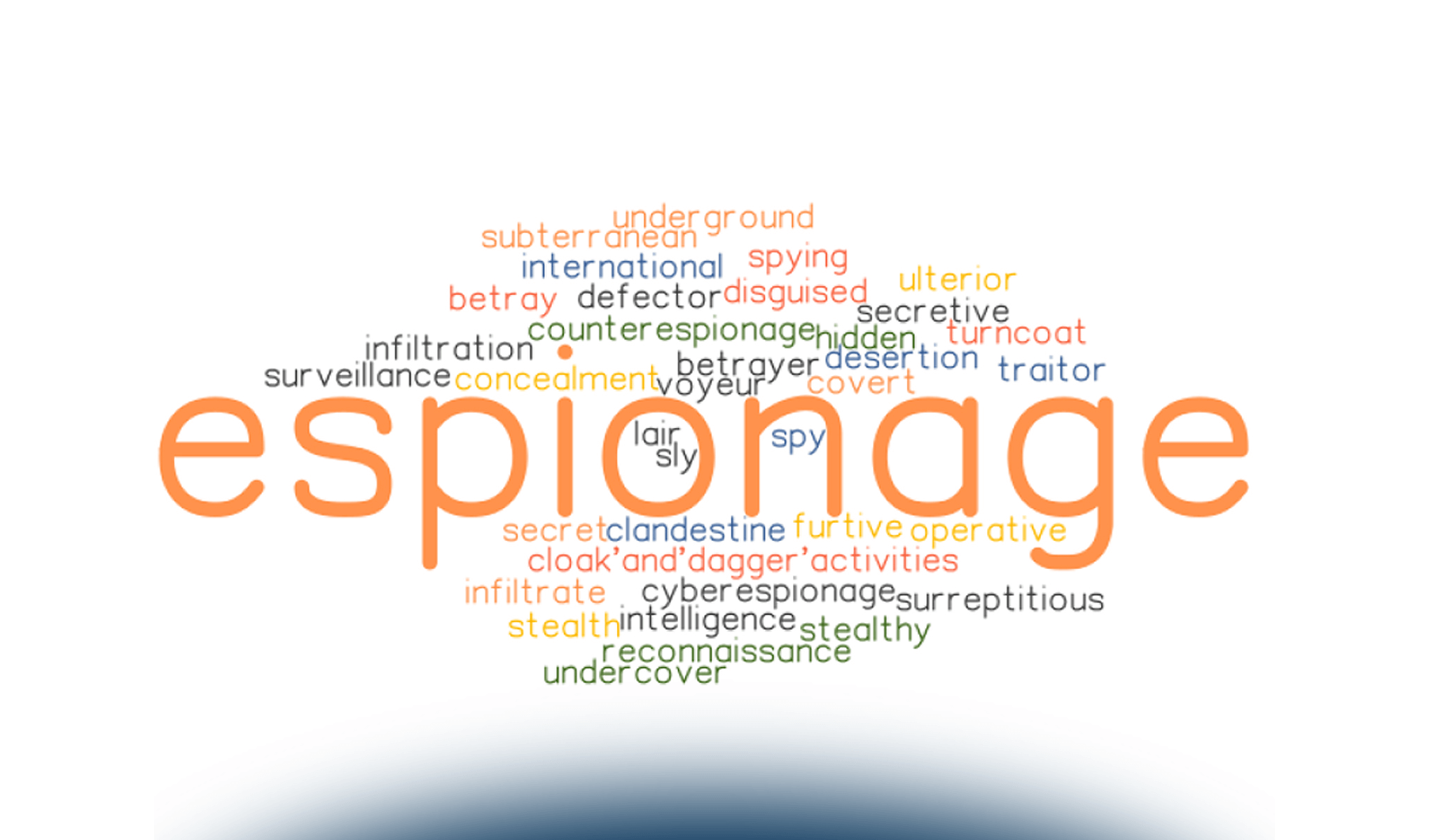 Principali cyber minacce e contromisure adeguate