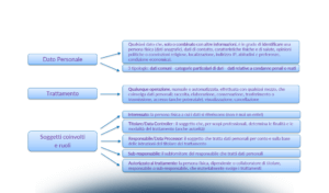 La contrattualizzazione con i responsabili del trattamento: rischi e opportunità