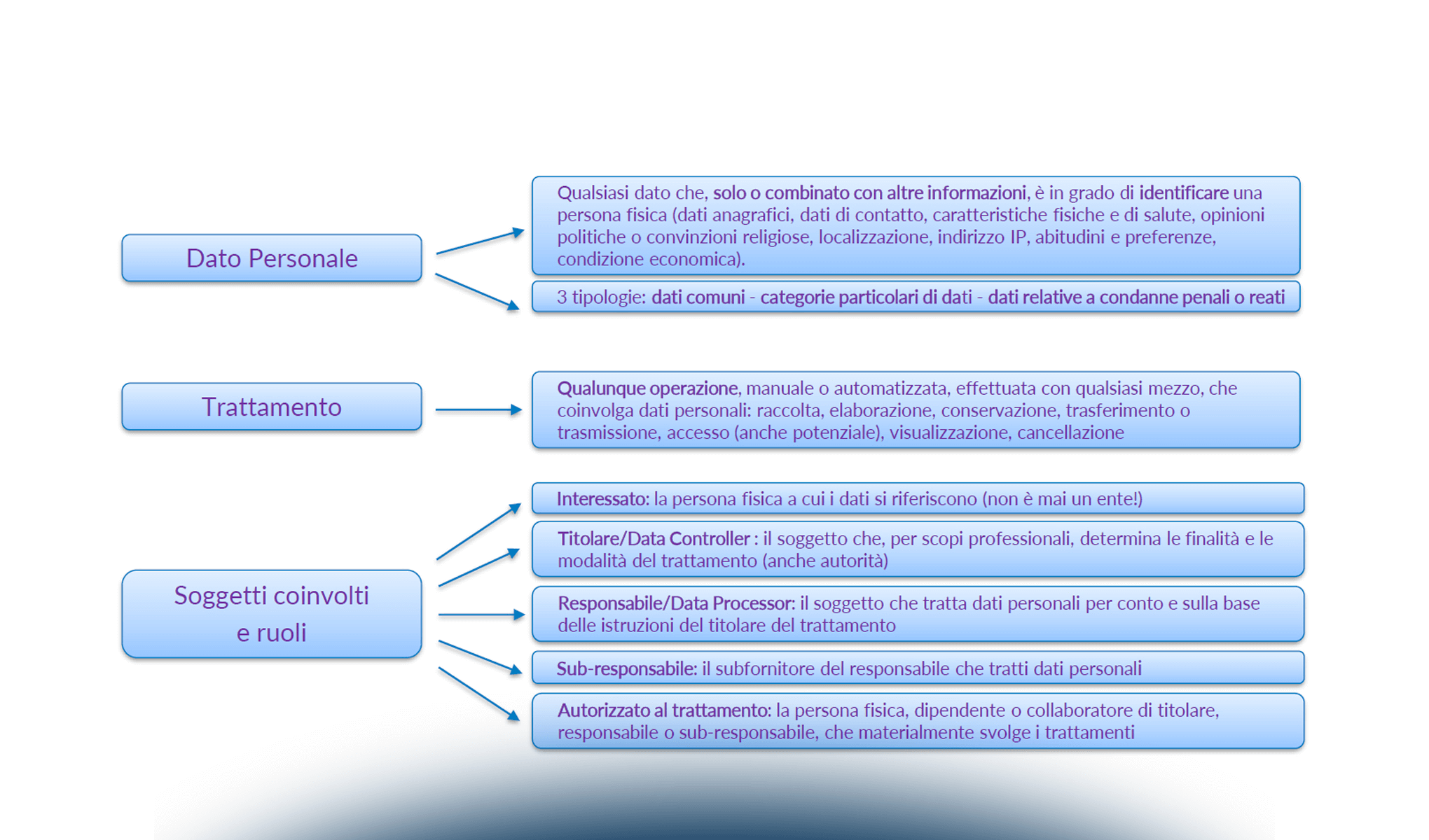 La contrattualizzazione con i responsabili del trattamento: rischi e opportunità