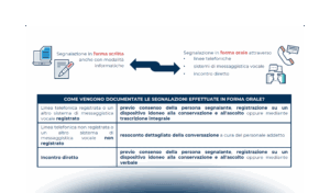 Le implicazioni privacy dell’adozione di sistemi di whistleblowing
