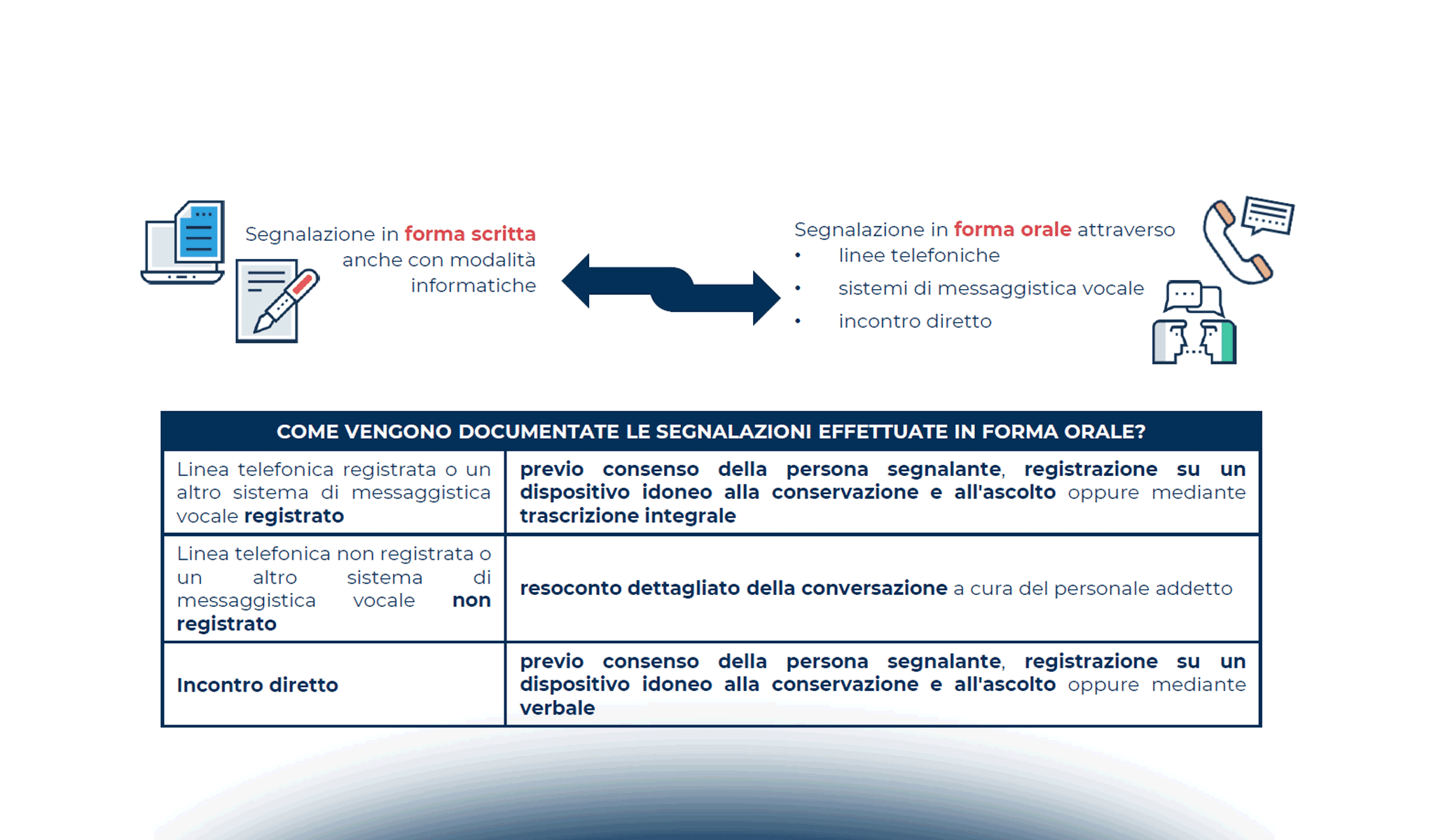 Le implicazioni privacy dell’adozione di sistemi di whistleblowing