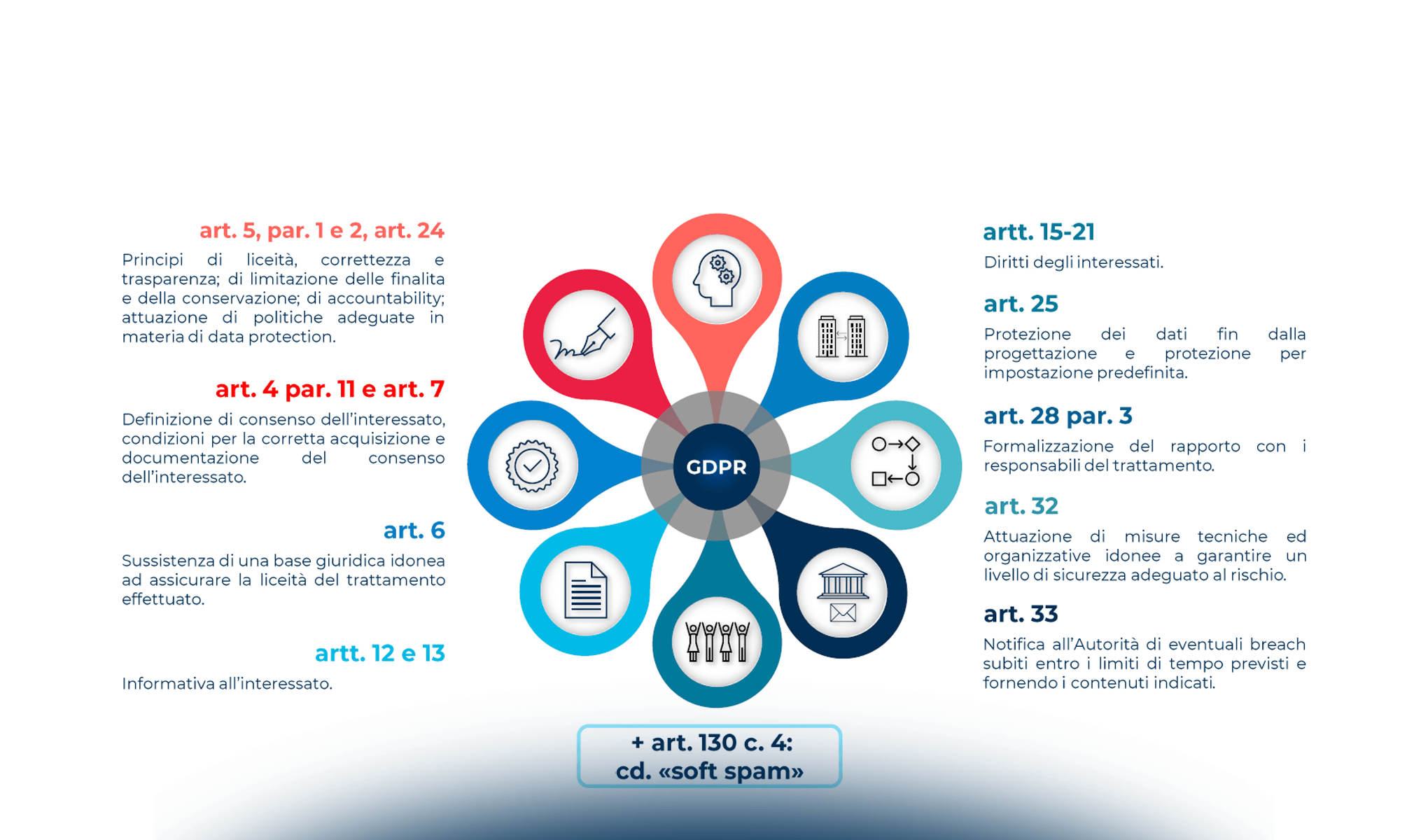 Quanto costa non essere compliant al GDPR? Nuove valutazioni alla luce delle sanzioni comminate e delle Linee Guida dell’EDPB in materia