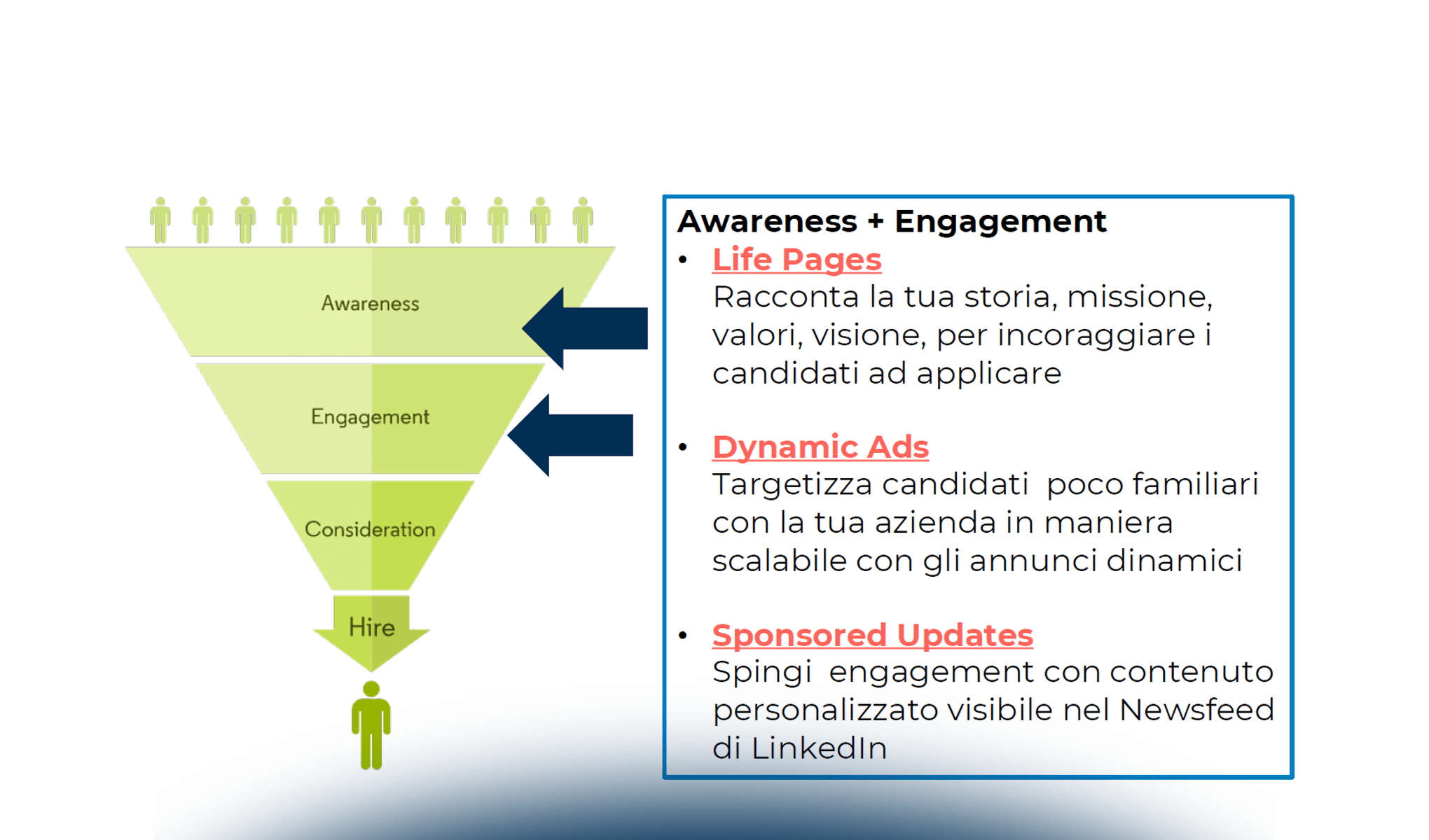 Ricerca candidati su LinkedIn: tecniche gratuite e a pagamento