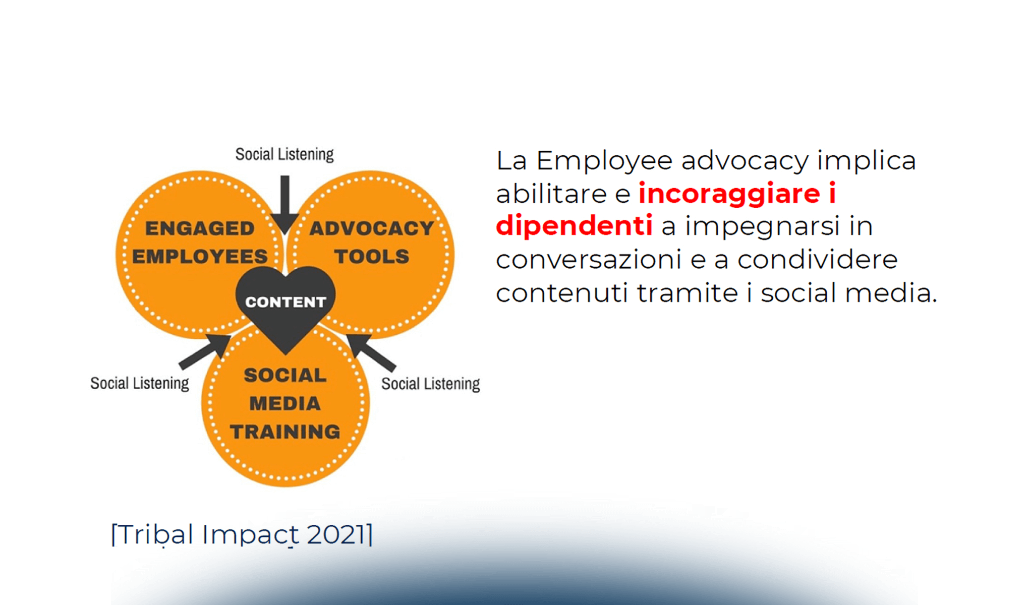 Sviluppare un programma di Employee advocacy sui social media
