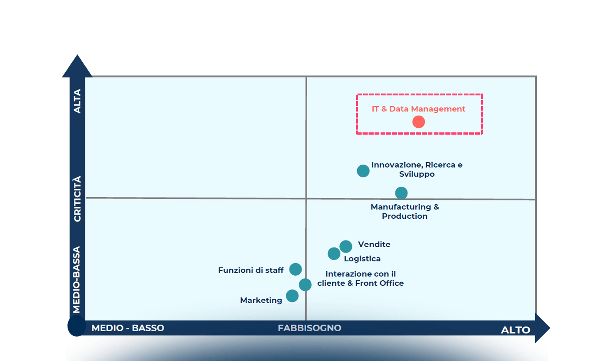 L’impatto del digitale sul mercato del lavoro: dalla carenza di candidati alle professionalità più ricercate