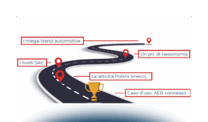 L’auto del futuro tra connettività e sistemi ADAS