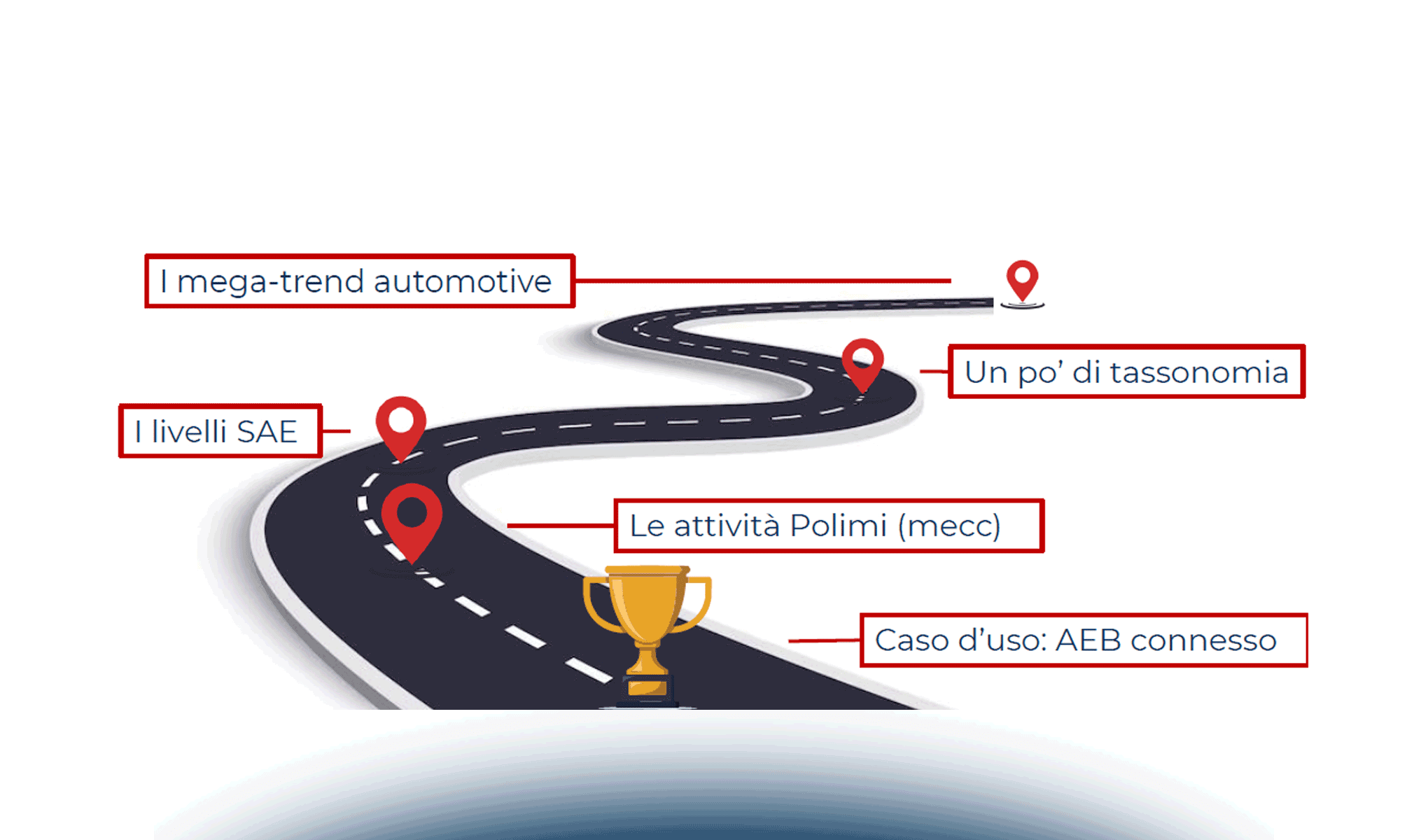 L’auto del futuro tra connettività e sistemi ADAS