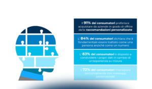 Customer Analytics: come trasformare i dati in informazioni