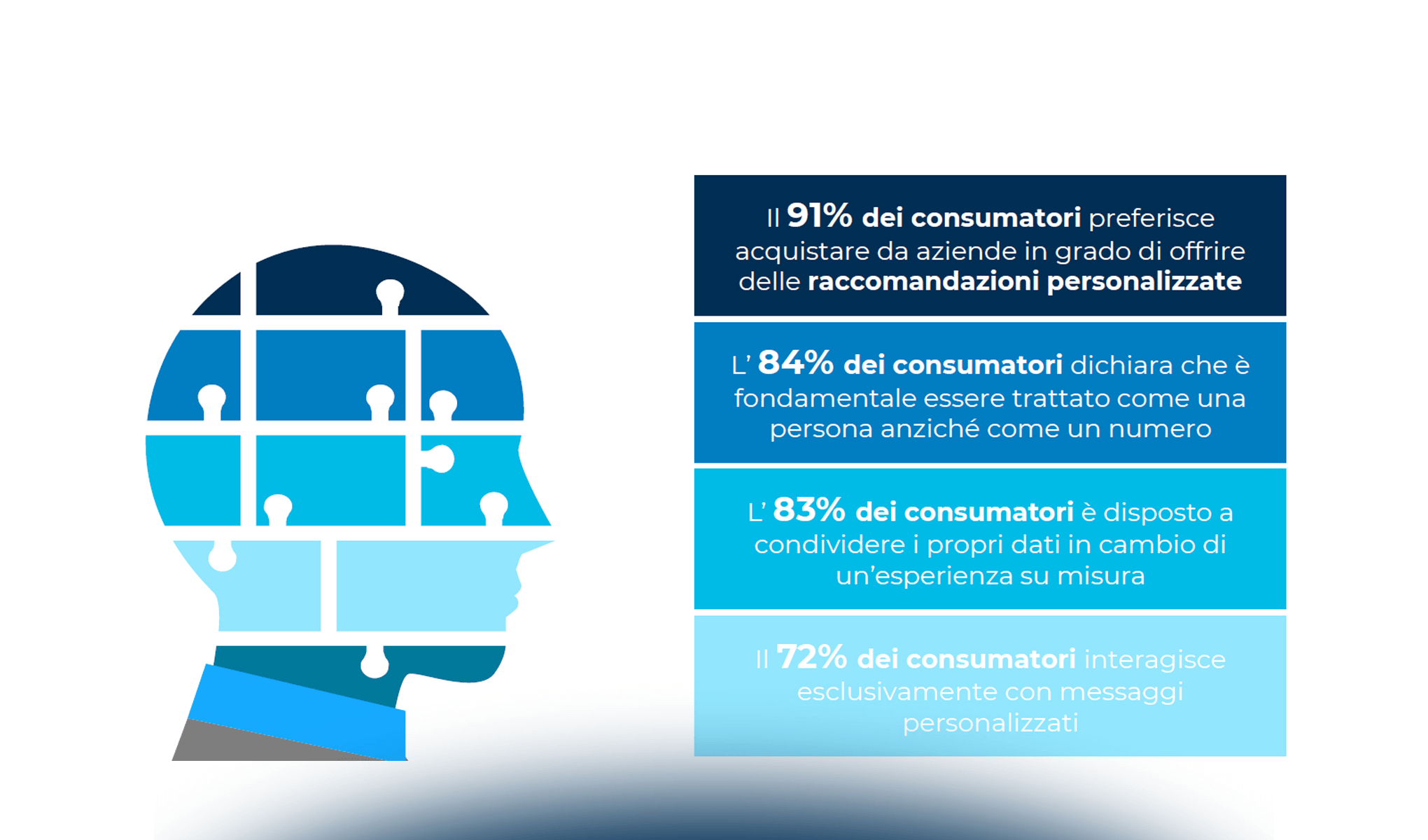 Customer Analytics: come trasformare i dati in informazioni