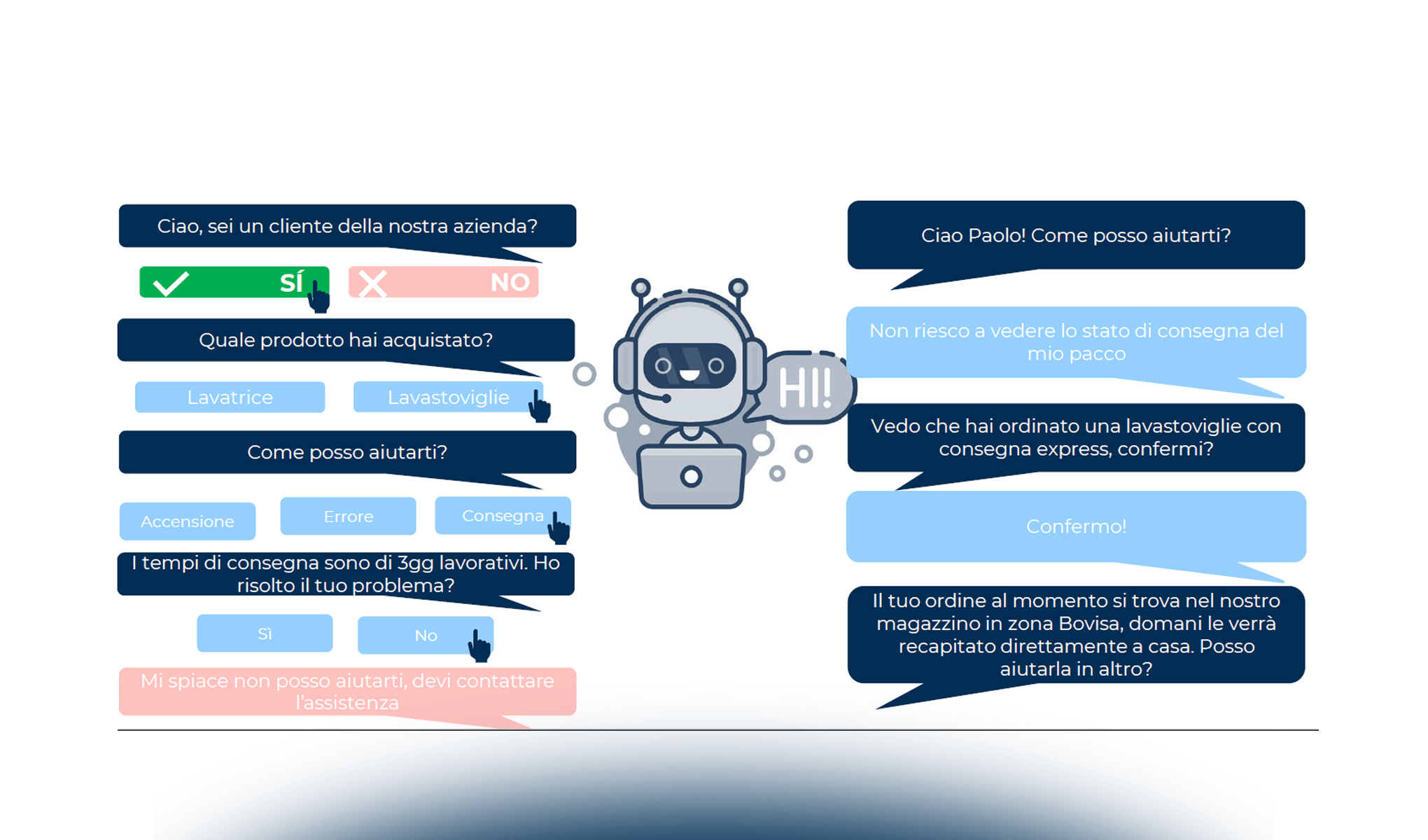 Customer Care & Voice of the Customer: le principali tecnologie a supporto