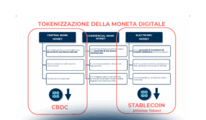 CBDC ed Euro Digitale: quali nuove opportunità per i pagamenti digitali