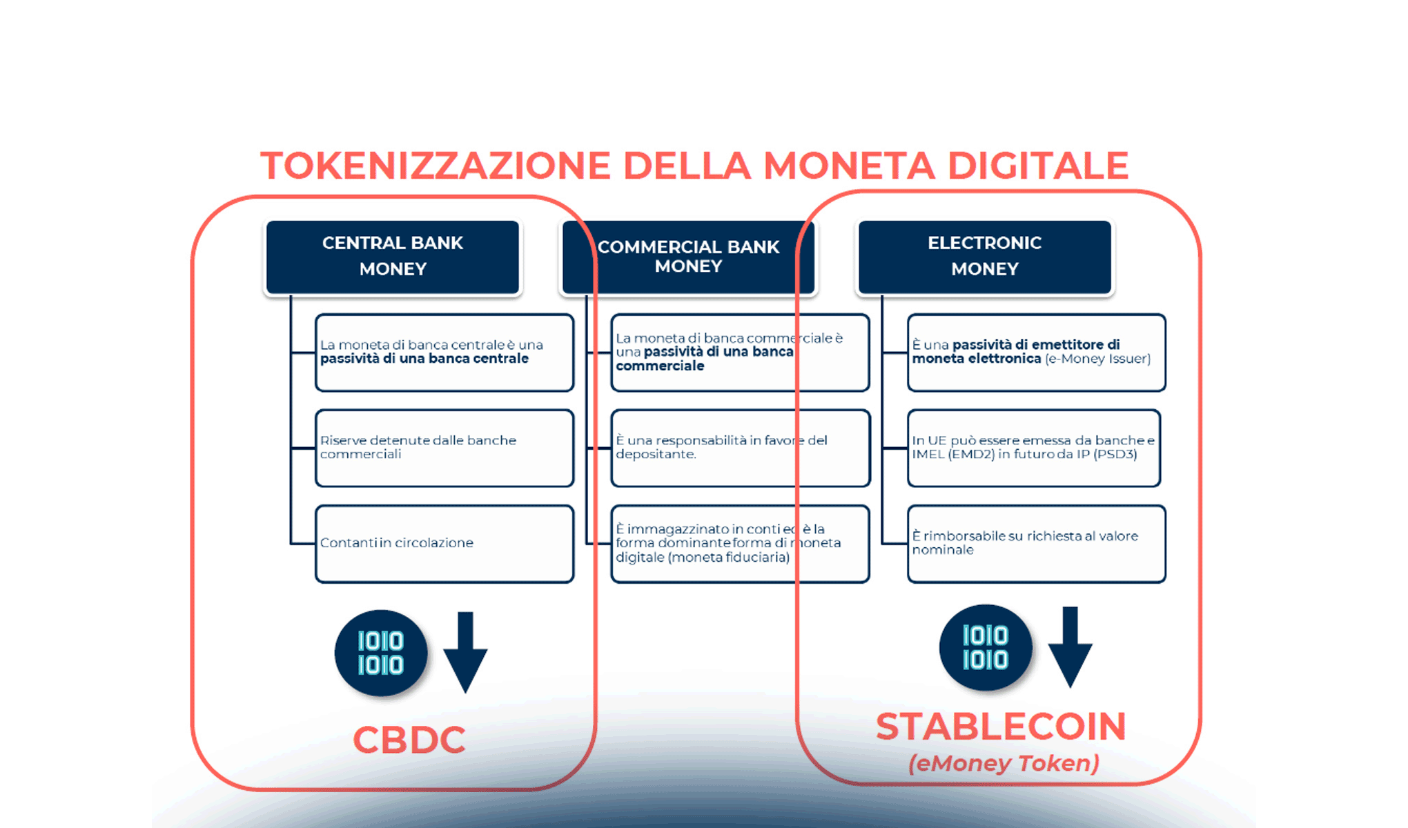 CBDC ed Euro Digitale: quali nuove opportunità per i pagamenti digitali