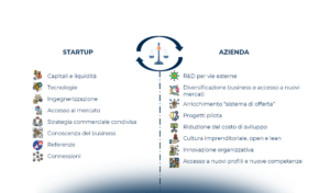 Digital Open Innovation e nuovi ecosistemi di innovazione