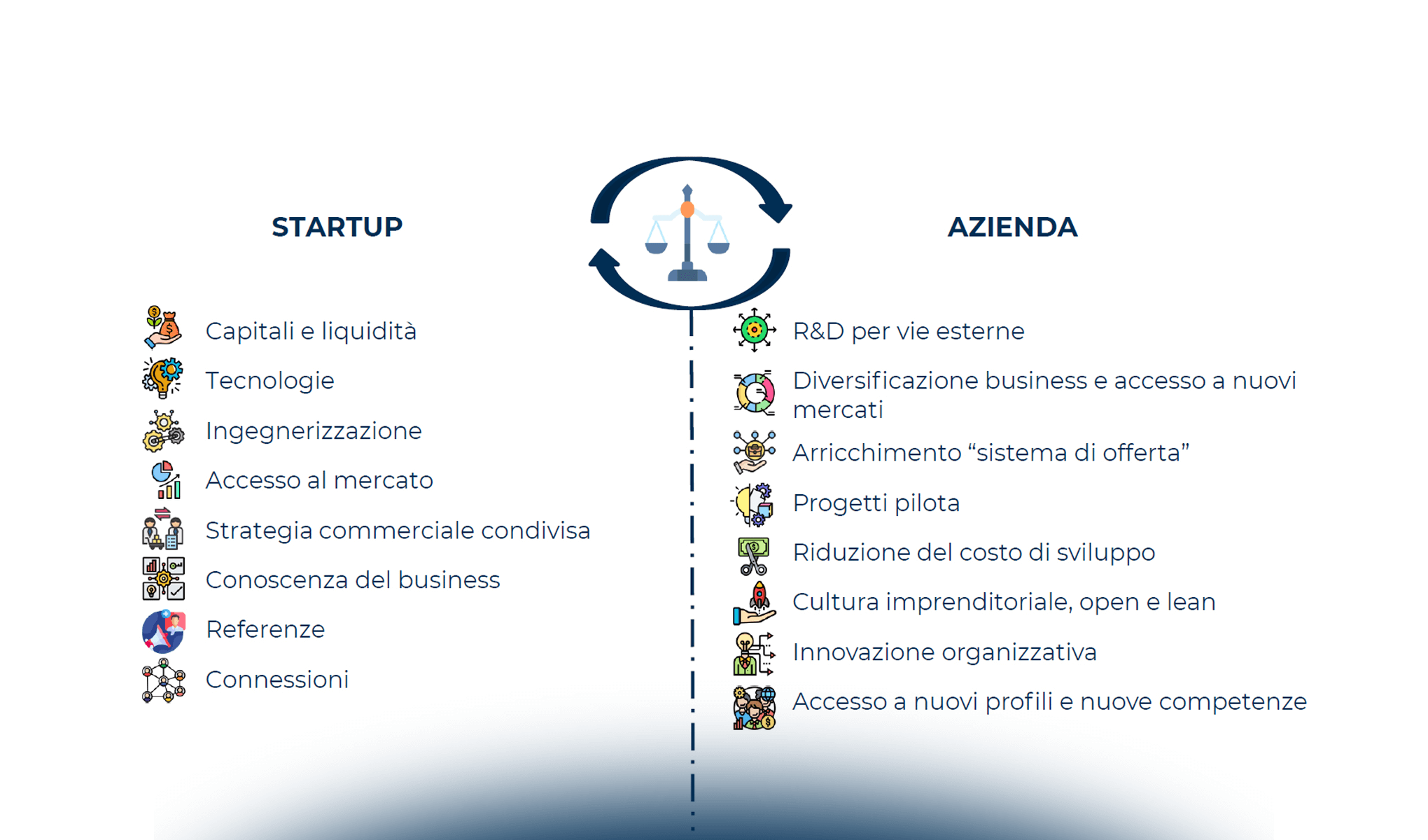 Digital Open Innovation e nuovi ecosistemi di innovazione