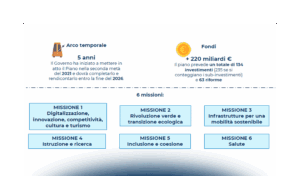 Fondi di innovazione e opportunità per imprese e startup