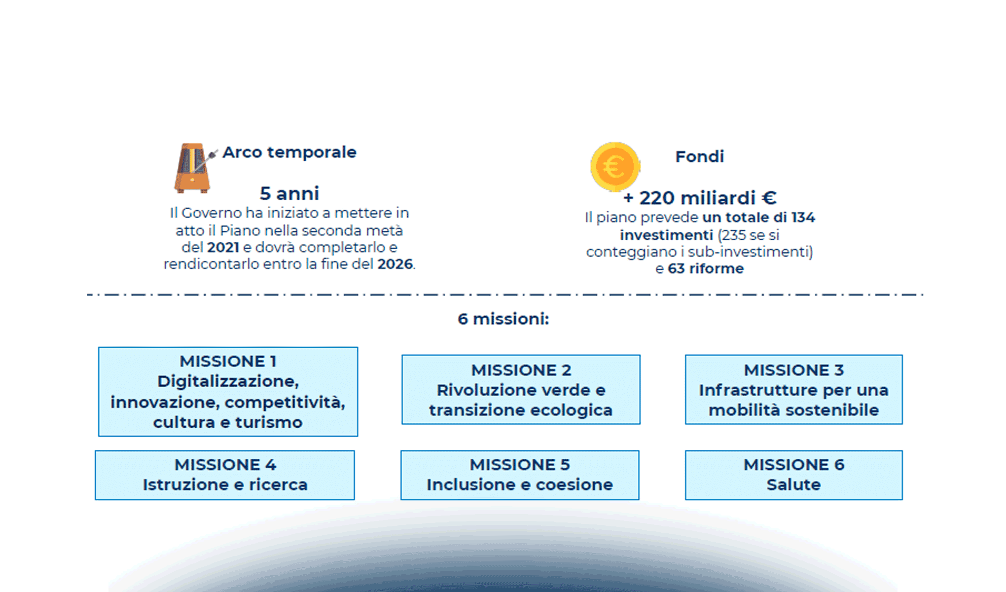 Fondi di innovazione e opportunità per imprese e startup