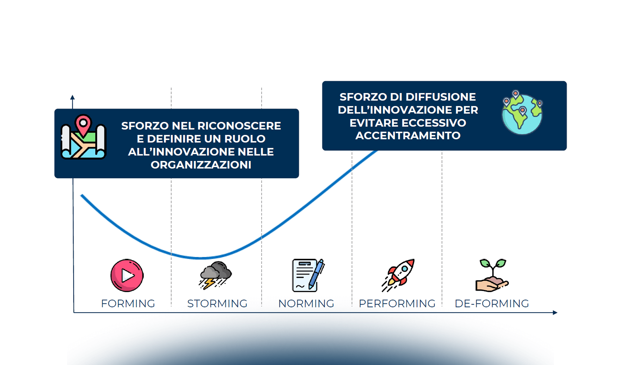 Il modello organizzativo per l’innovazione digitale - Il ruolo dell'Innovation Champion
