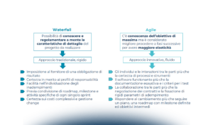 I rapporti contrattuali con le startup: criticità e opportunità