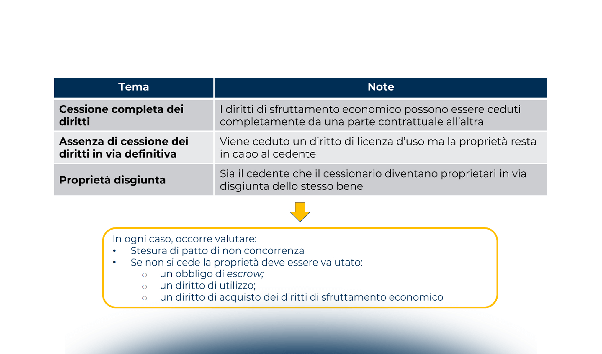 Startup: come proteggere la proprietà intellettuale e industriale