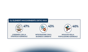 Come favorire ingaggio, upskilling e reskilling per l’innovazione digitale