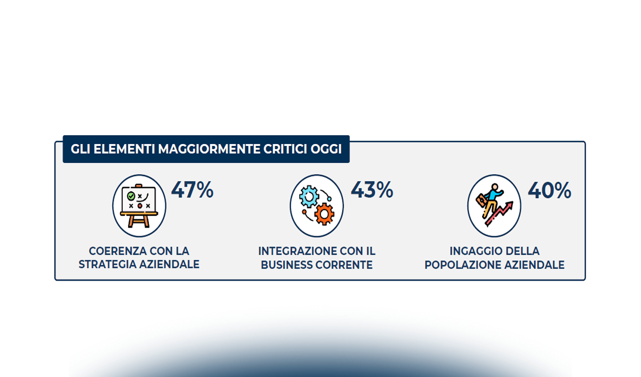 Come favorire ingaggio, upskilling e reskilling per l’innovazione digitale