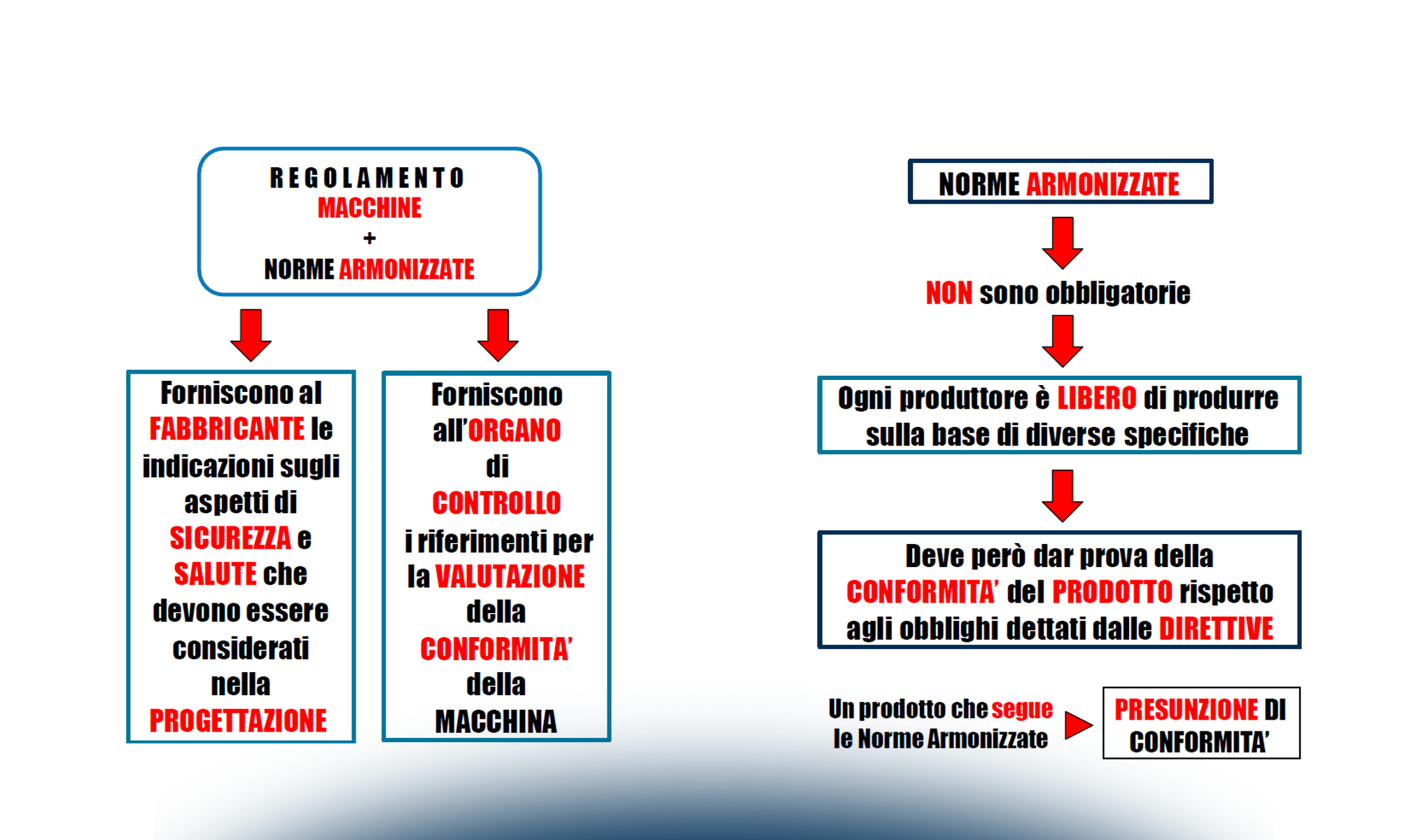Hse, safety e security: un approccio integrato