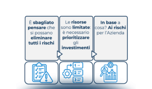 Analisi dei rischi IT e Business Impact Analysis: sinergie, differenze e vantaggi per l’Organizzazione