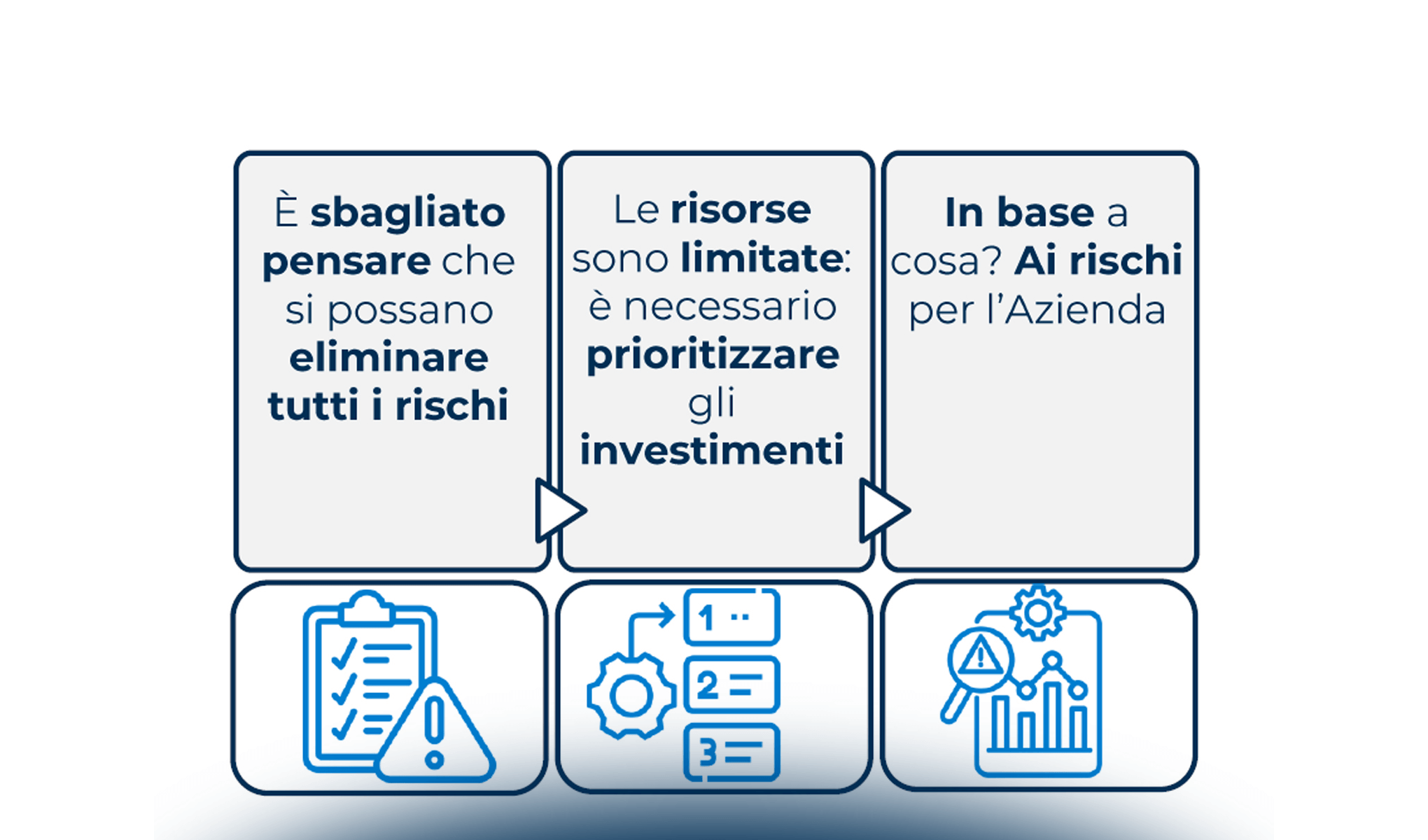 Analisi dei rischi IT e Business Impact Analysis: sinergie, differenze e vantaggi per l’Organizzazione