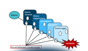 Cybersecurity: come misurare  il “competence gap” in azienda