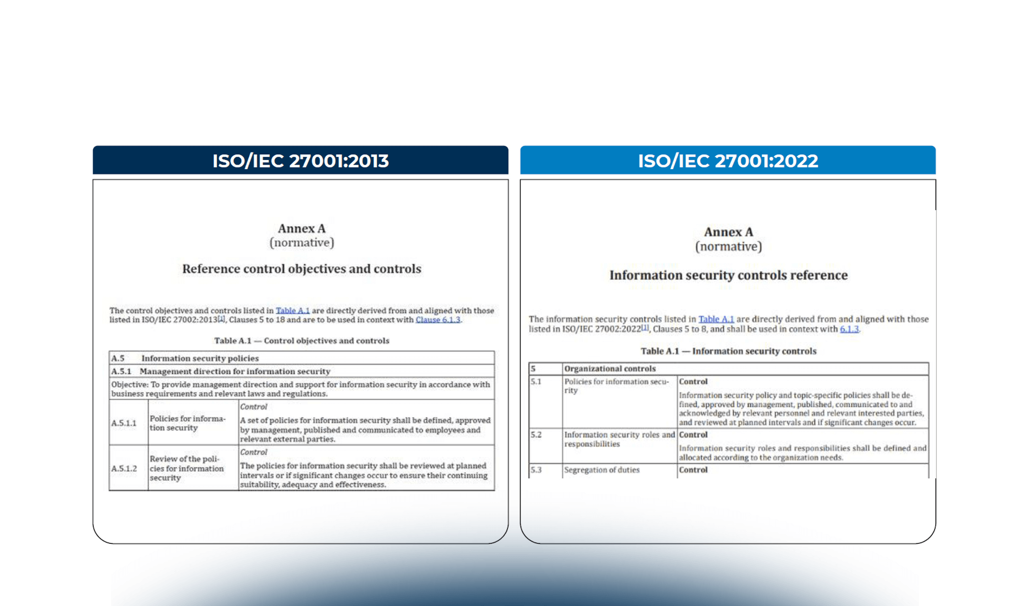Standard ISO/IEC 27001:2022 – Sfide e opportunità per le Organizzazioni