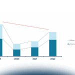 Convegno dei risultati di Ricerca dell’Osservatorio Business Travel