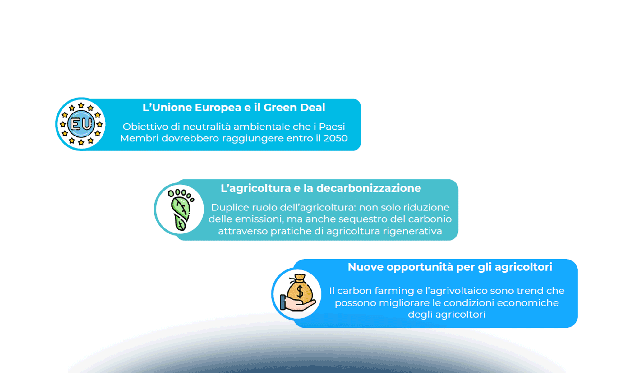 L'innovazione digitale a supporto del carbon farming e delle agroenergie