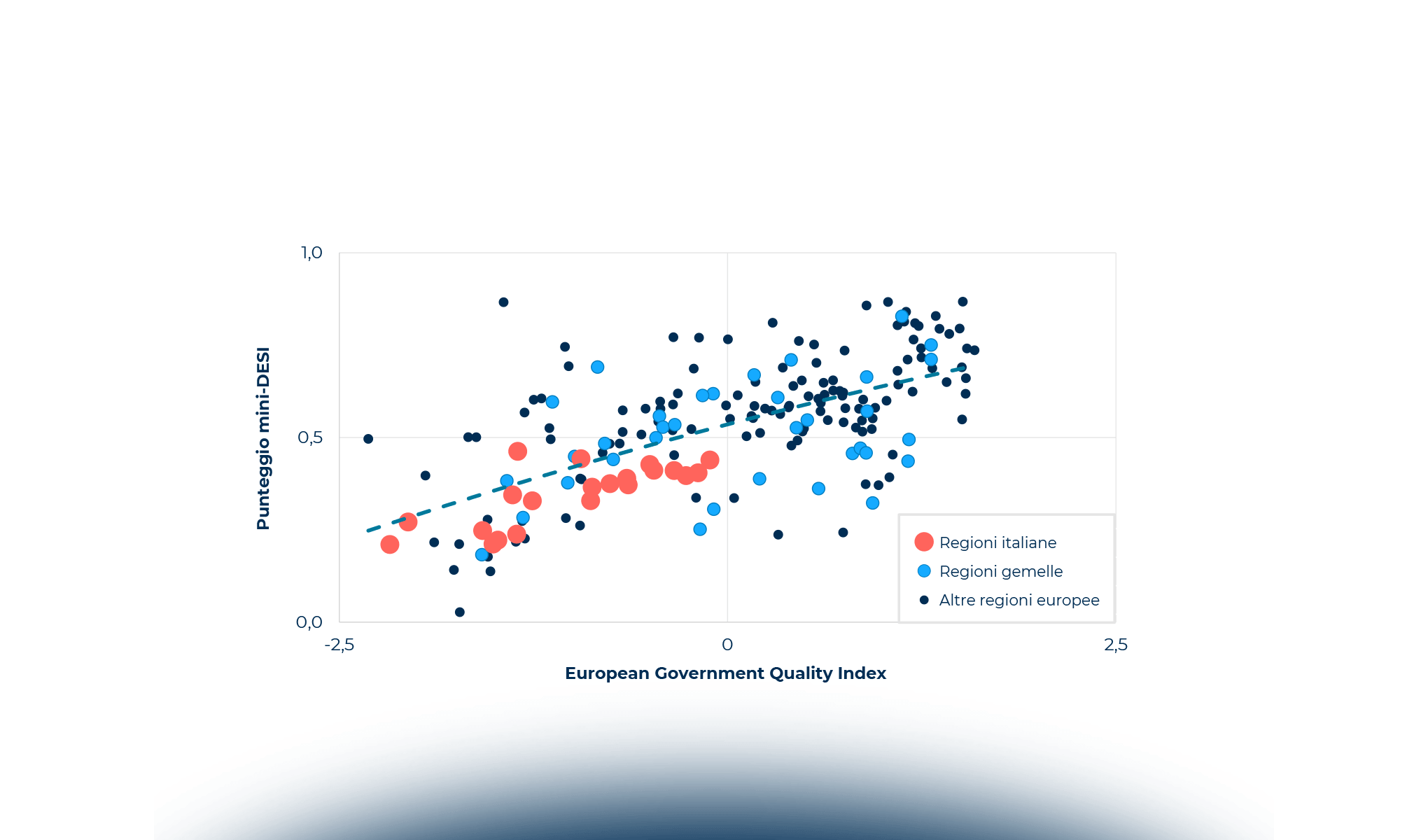 Il digitale chiama: l’Italia risponde?